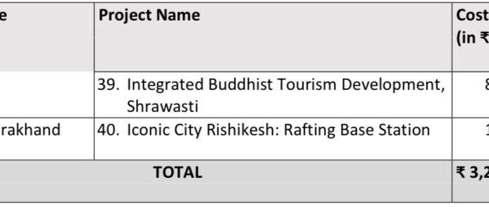 Tourism as a Catalyst for Prosperity: A Vision for #IncredibleIndia